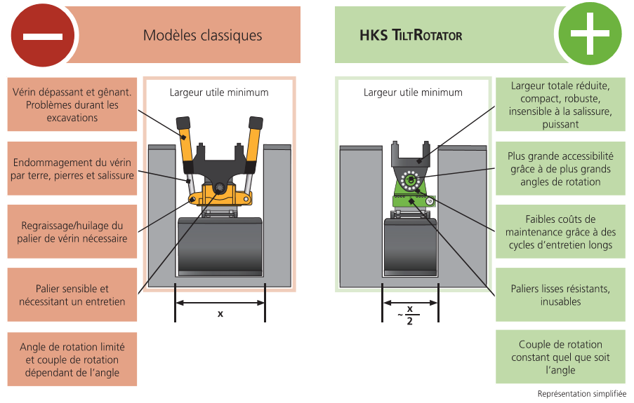 HKS_TiltRotator
