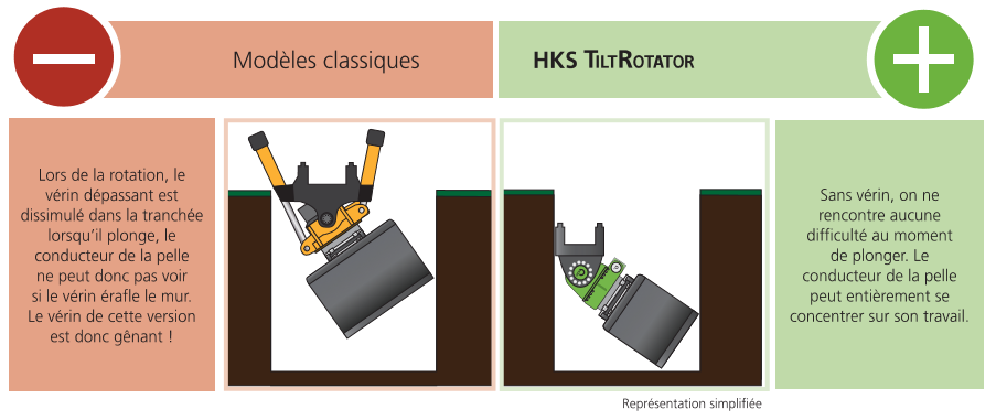 HKS_TiltRotator